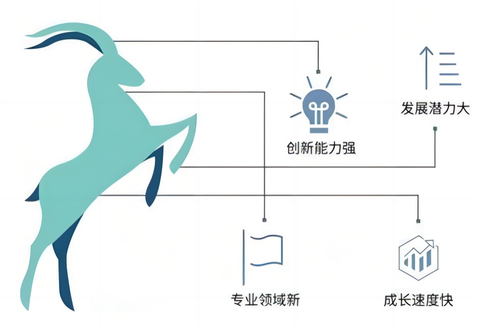 MG电子三家公司入选河南省“瞪羚”企业